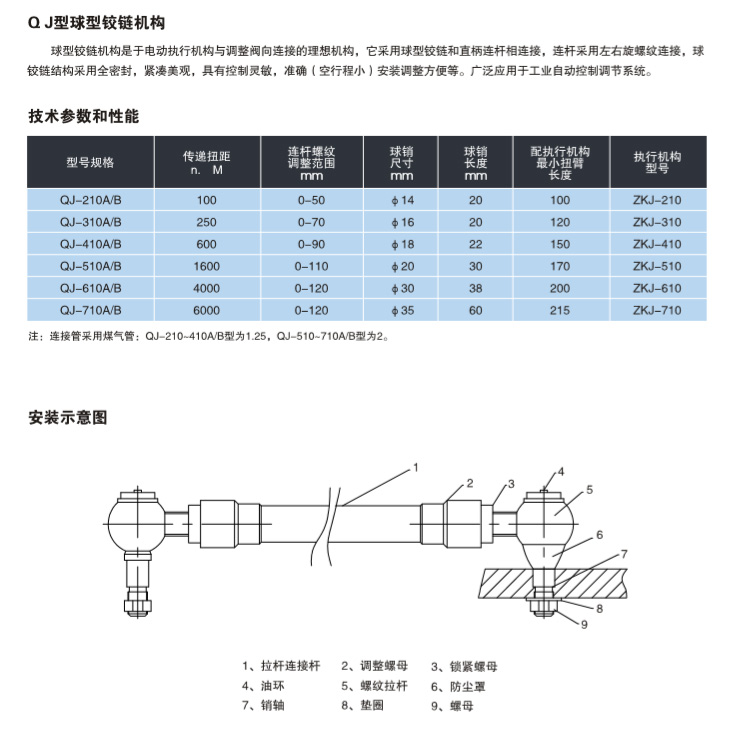 球型铰链机构